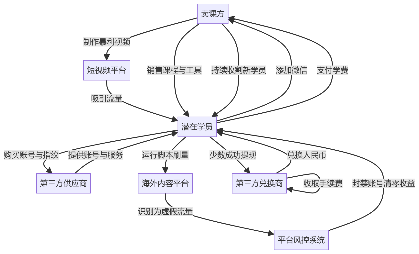 核心商业逻辑拆解